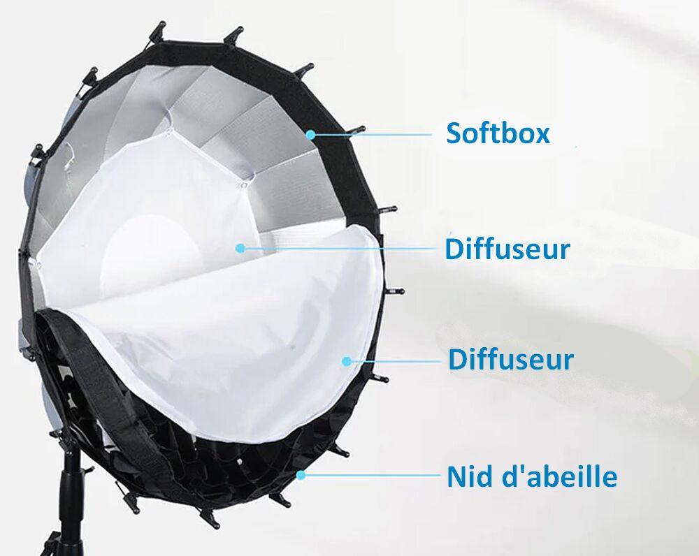 Sirui Softbox RGX60